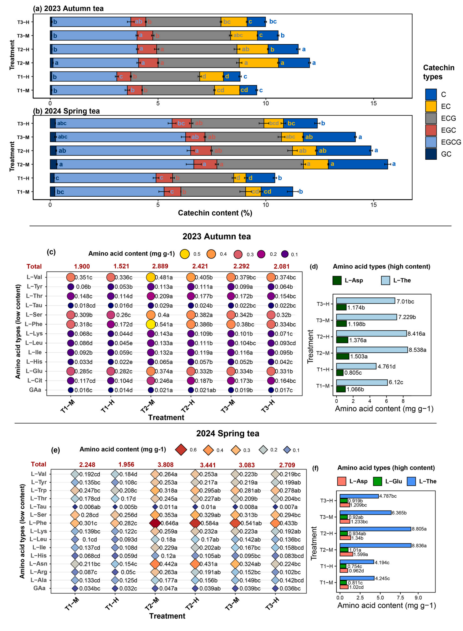 栽培条件对茶叶品质的影响及相关指标推荐