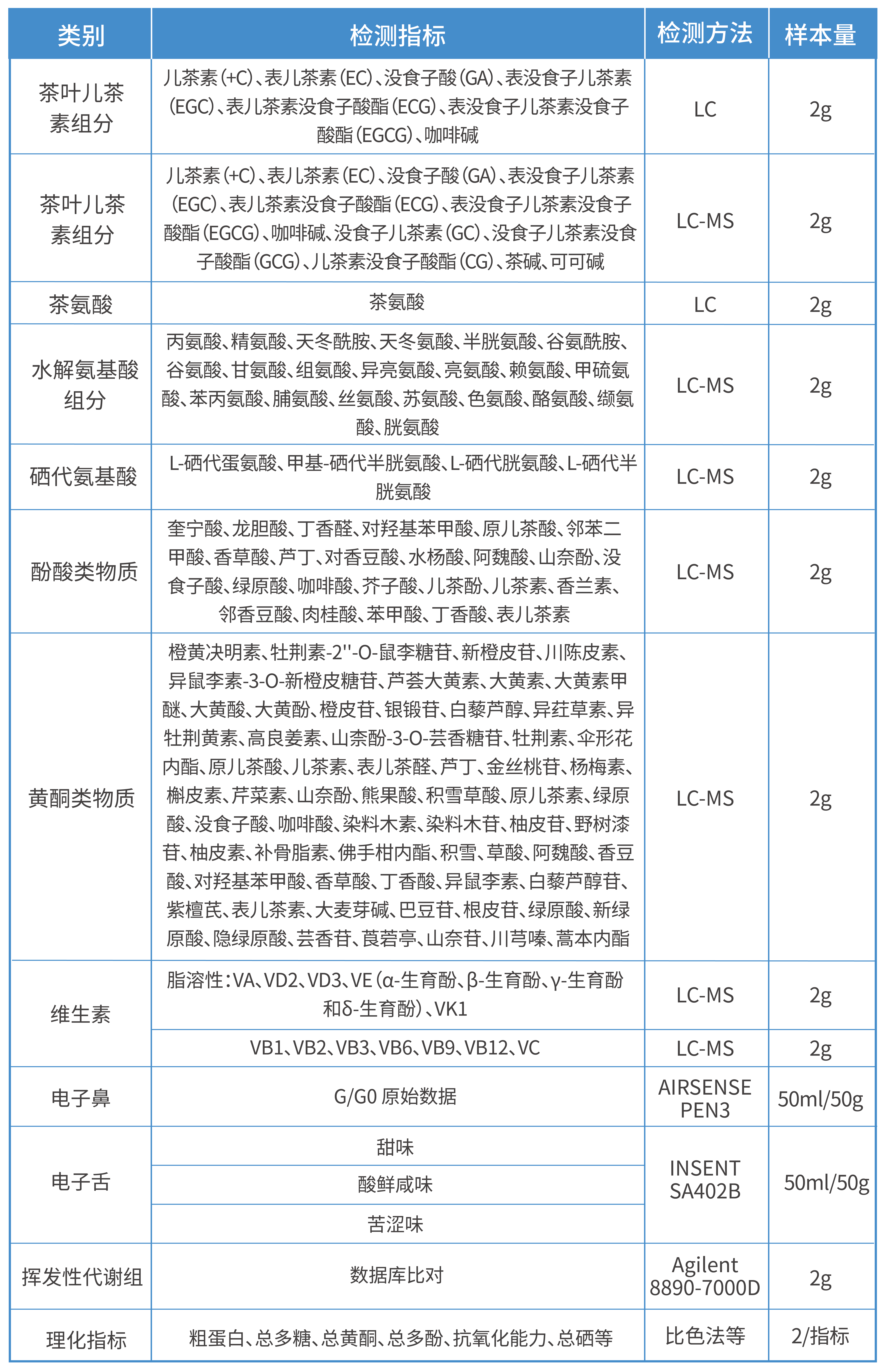 栽培条件对茶叶品质的影响及相关指标推荐