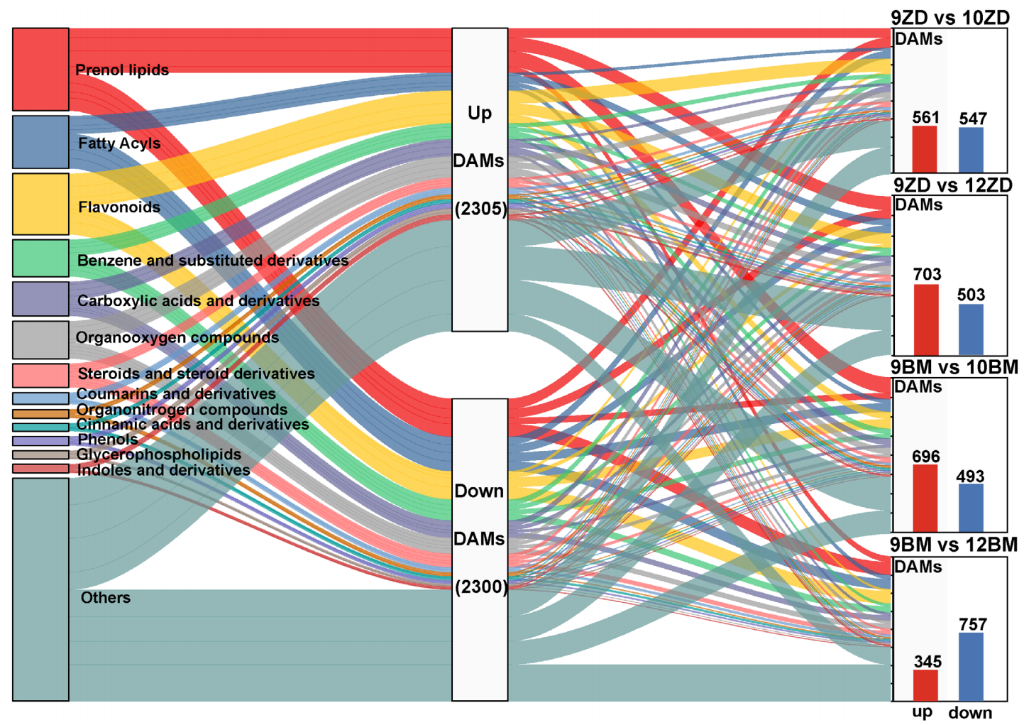 复合胁迫对大田作物影响和相关指标推荐