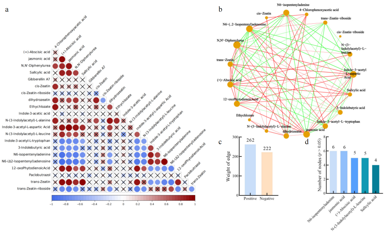 叶片和果实脱落生理分子机制及相关指标推荐