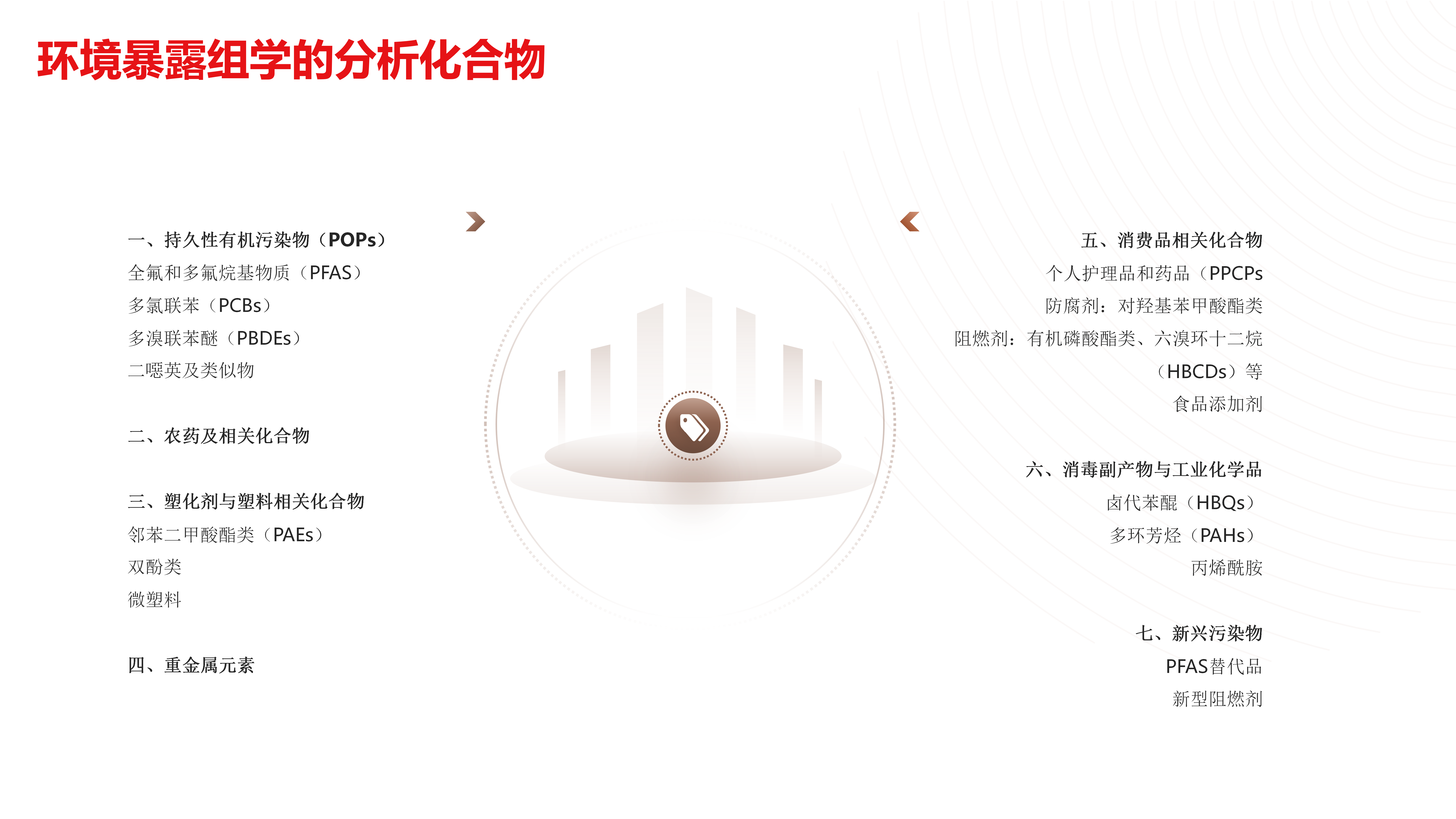 环境暴露组学的分析化合物