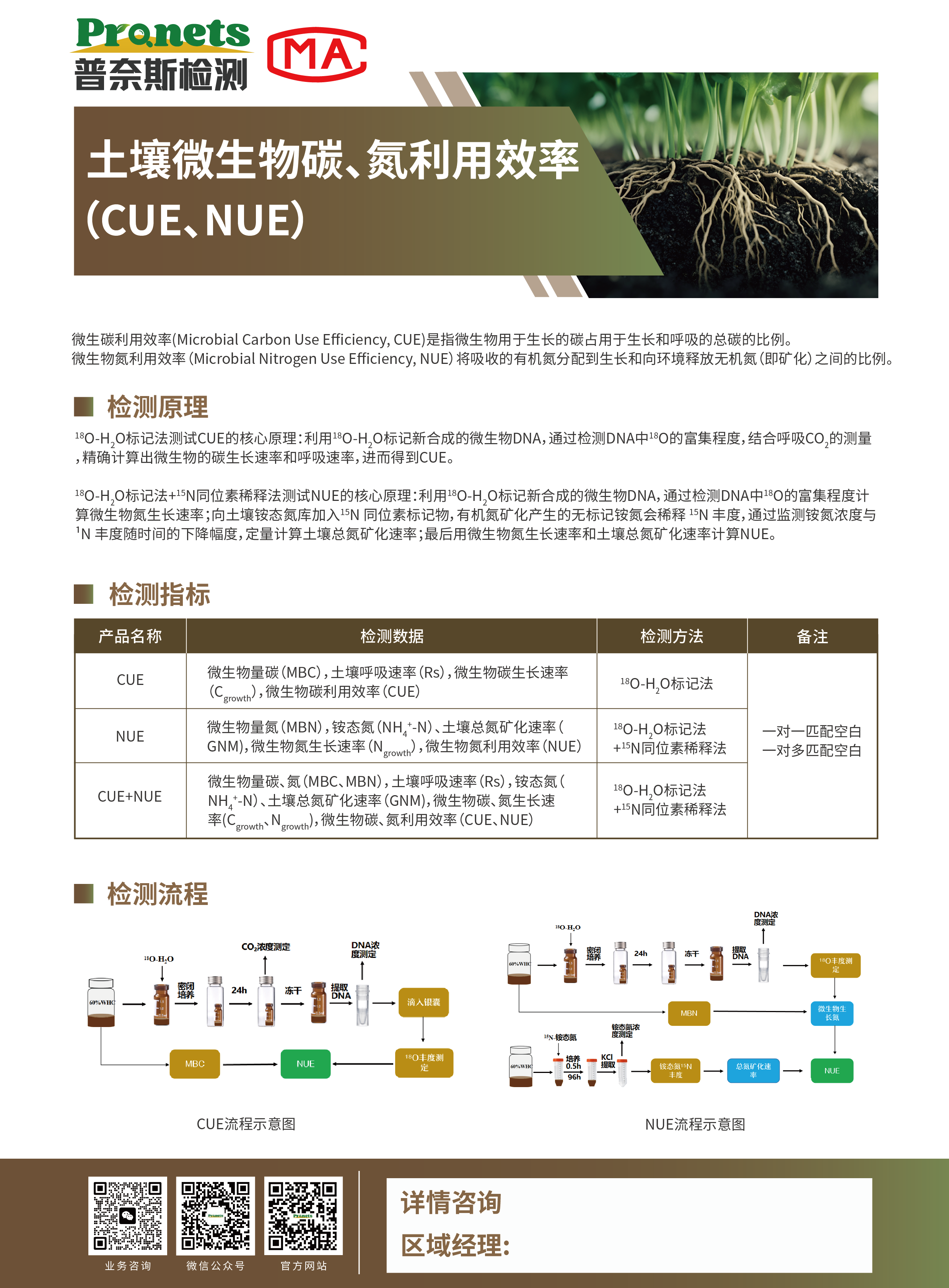 土壤微生物氮利用率（NUE）的测量方法及影响因素解析